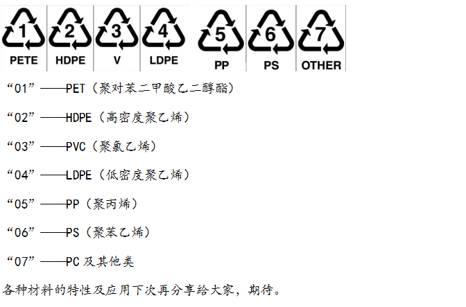 塑料回用標記