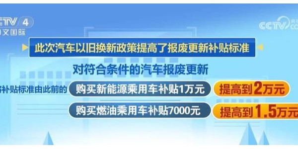 車以舊換新政策再加碼 報廢補(bǔ)貼提升到2萬元